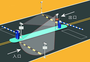 什么是車牌識(shí)別系統(tǒng)